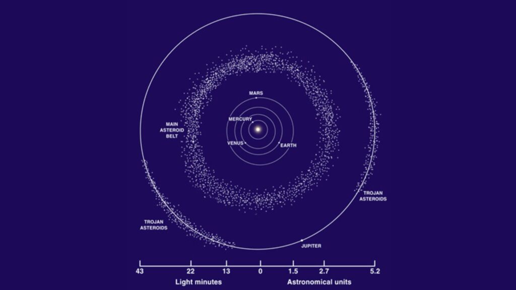 La plupart des astéroïdes du Système solaire se trouvent dans la ceinture principale entre Mars et Jupiter. // Source : NASA/LPI La plupart des astéroïdes du Système solaire se trouvent dans la ceinture principale entre Mars et Jupiter. // Source : NASA/LPI