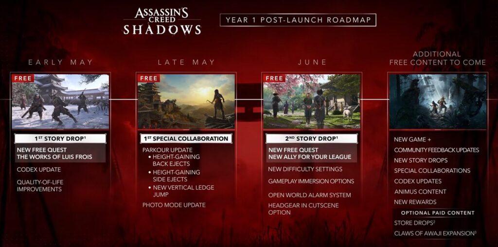 Source : Ubisoft