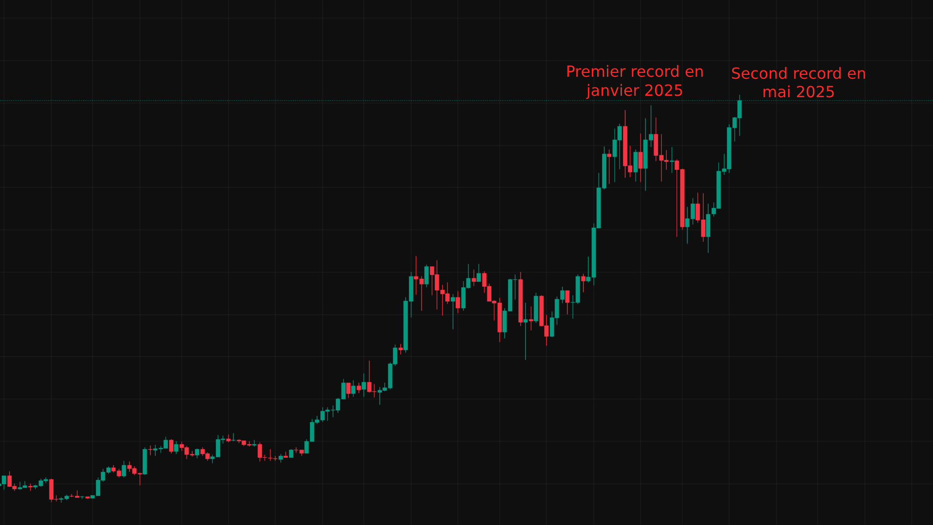 Bullrun 2025