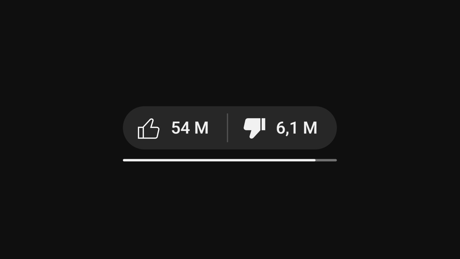Comment afficher le compteur de dislikes (je n’aime pas) sur YouTube ?