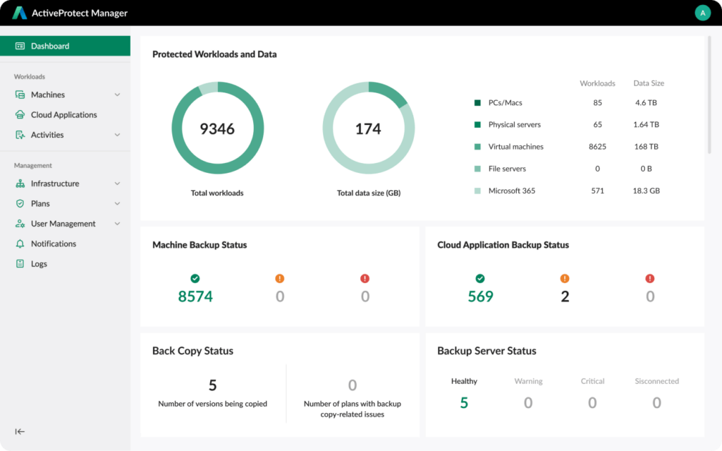 Active Protect permet de sauvegarder et protéger très facilement l'intégralité de vos données // Source : Synology Active Protect permet de sauvegarder et protéger très facilement l'intégralité de vos données // Source : Synology