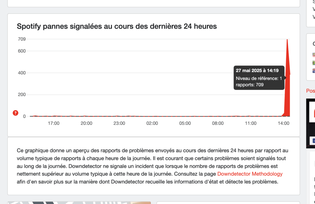 Spotify est en panne d'après DownDetector. Spotify est en panne d'après DownDetector.
