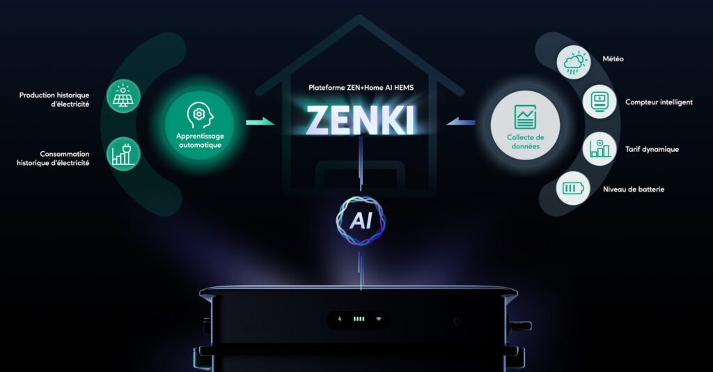 En sa basant sur la collecte de données en local et sur internet, Zenki parvient à établir un programme de gestion d'énergie précis. // Source : Zendure