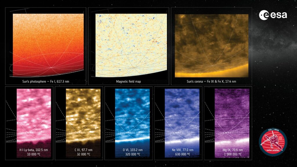 le Soleil observé sous huit longueurs d'onde différentes, chacune révélant des couches et des températures distinctes de l'atmosphère solaire.  // Source : ESA et équipes NASA/Solar Orbiter/PHI, EUI et SPICE