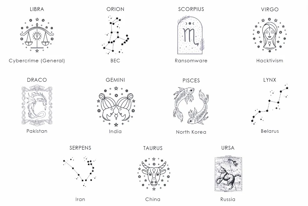 Nomenclature utilisée par Unit 42, groupe de recherche de Palo Alto // Source : Medium @JadeHill Nomenclature utilisée par Unit 42, groupe de recherche de Palo Alto // Source : Medium @JadeHill