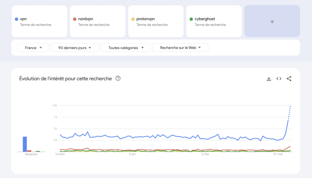 Les tendances Google Trends au 5 juin 2025