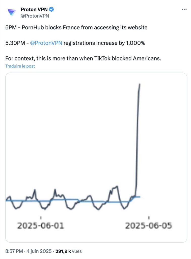 Le tweet de ProtonVPN