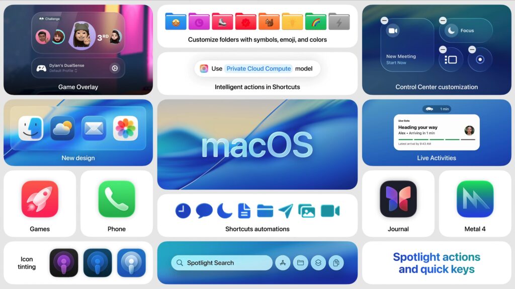 Toutes les nouveautés de macOS Tahoe Toutes les nouveautés de macOS Tahoe