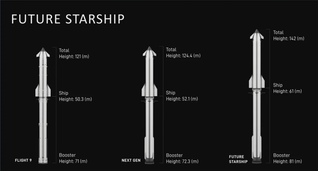 évolution taille starship évolution taille starship