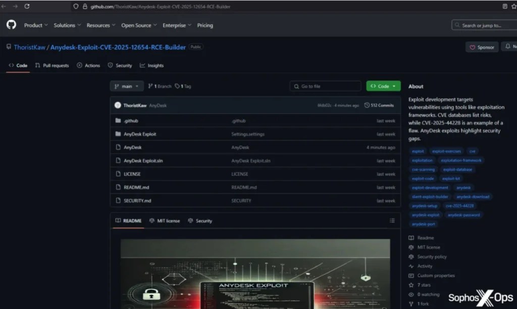 Un exemple de dépôt Github piégé // Source : Sophos Un exemple de dépôt Github piégé // Source : Sophos