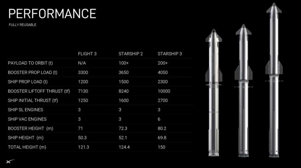 Source : SpaceX Source : SpaceX