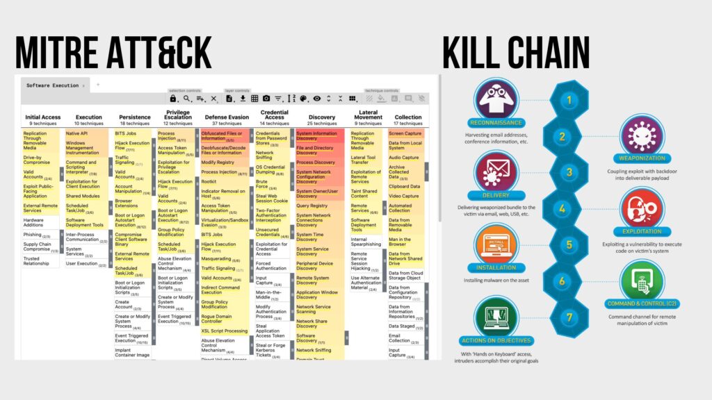  le modèle Kill Chain propose une vision linéaire et séquentielle des étapes d’une attaque, tandis que MITRE ATT&CK cartographie de façon très détaillée toutes les tactiques et techniques utilisées par les attaquants, sans imposer d’ordre précis // Source : KILL CHAIN et MITRE ATT&CK