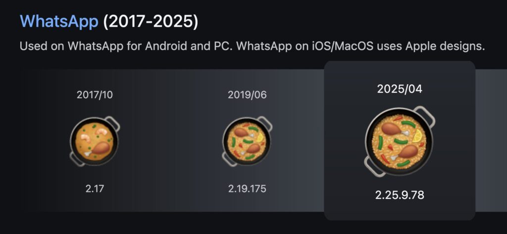 L'historique des emojis de WhatsApp sur Emojipedia // Source : Capture Numerama L'historique des emojis de WhatsApp sur Emojipedia // Source : Capture Numerama