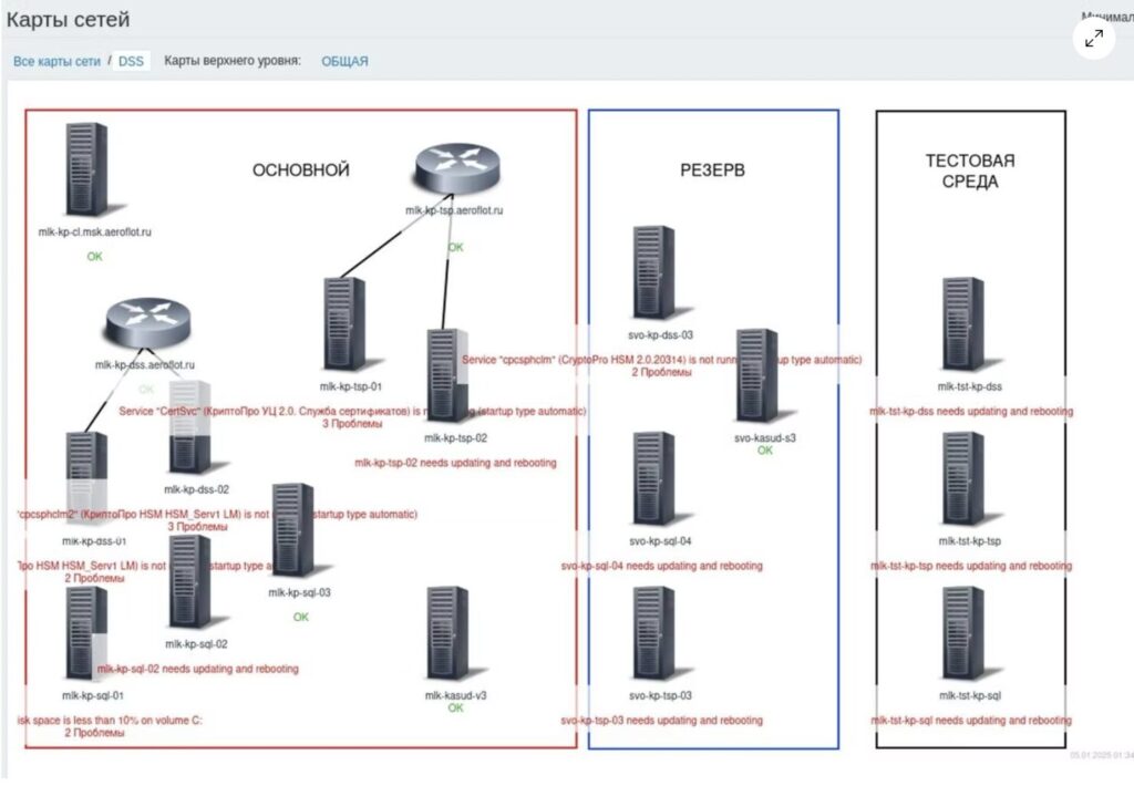 Schéma supposé du réseau informatique compromis d'Aeroflot // Source : Cyberpartisans