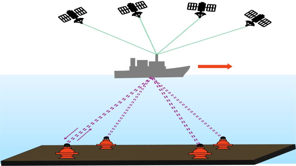 Fonctionnement de la surveillance par satellite des séismes.