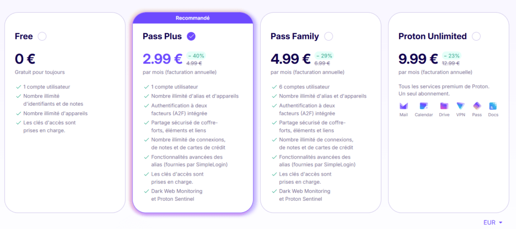 Les différentes formules de Proton Pass