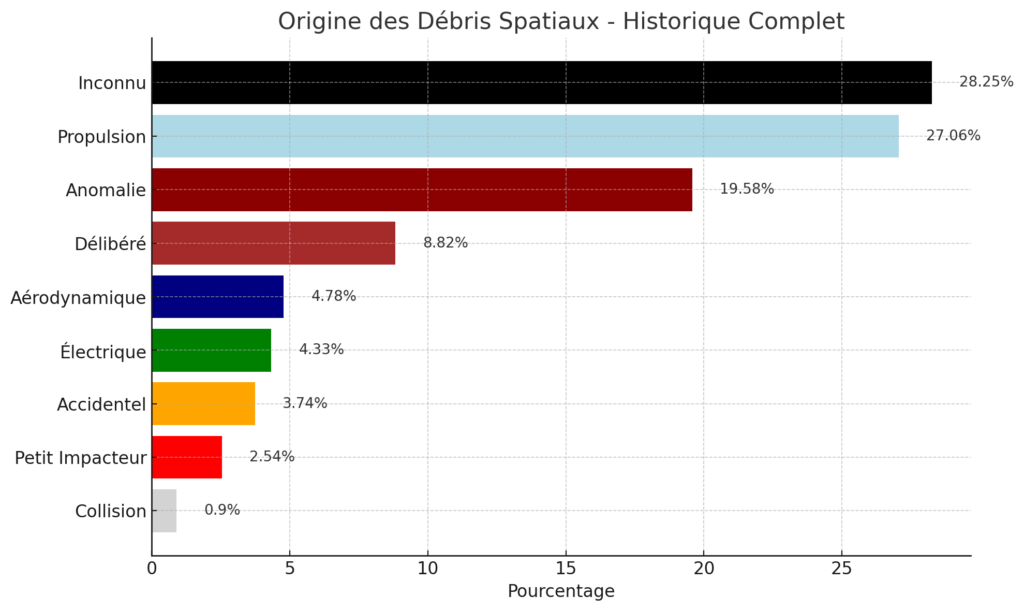 Source : ESA avec ChatGPT Source : ESA avec ChatGPT