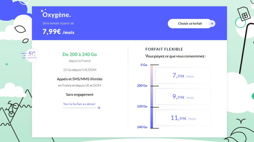 Le forfait Oxygène en détail // Source : Prixtel Le forfait Oxygène en détail // Source : Prixtel
