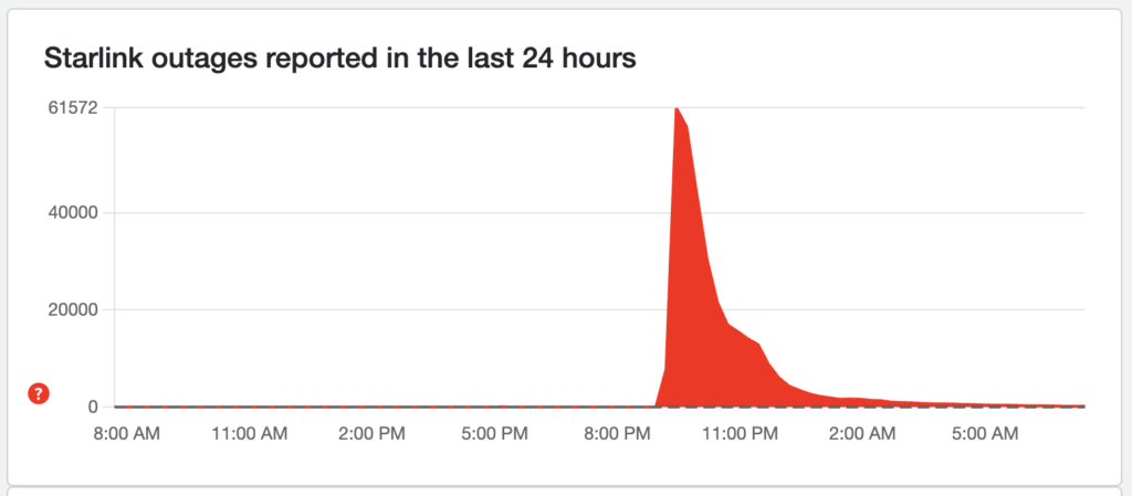 La panne Starlink sur DownDetector.