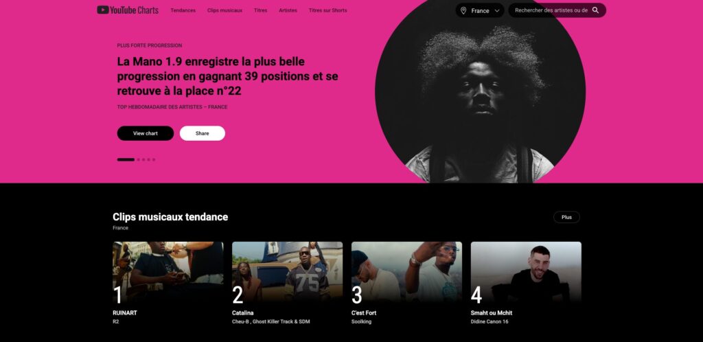 La page YouTube Charts // Source : Capture Numerama