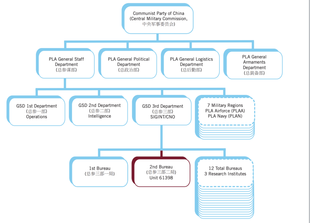 Le rapport publiait en 2013 établit les liens directs entre APT1 et le régime au pouvoir en Chine // Source : Mandiant Le rapport publiait en 2013 établit les liens directs entre APT1 et le régime au pouvoir en Chine // Source : Mandiant