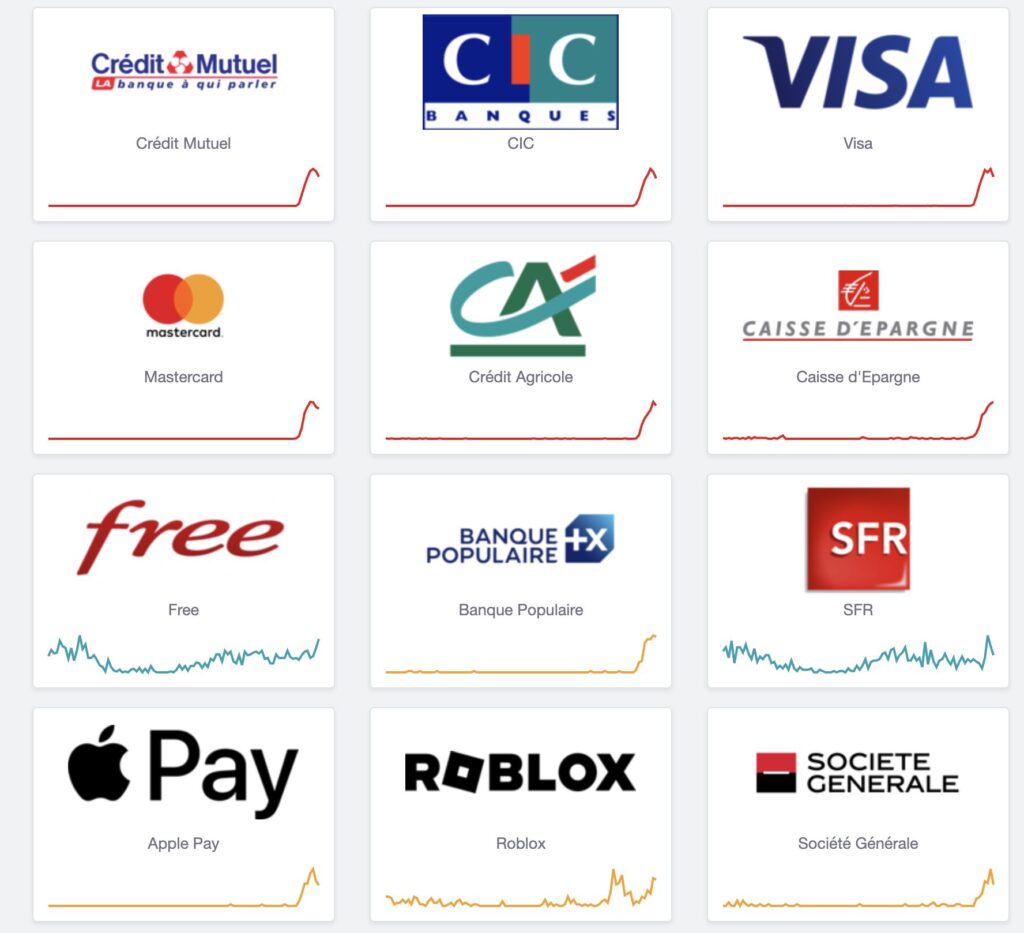 Le site downdetector affiche toutes les banques en rouge Le site downdetector affiche toutes les banques en rouge
