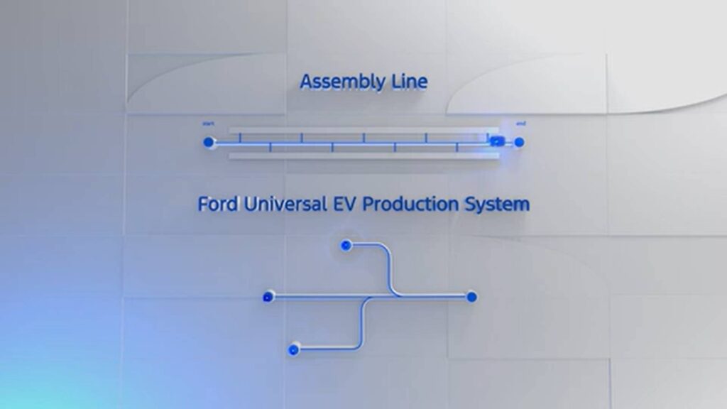 Future chaîne d'assemblage Ford // Source : Ford Future chaîne d'assemblage Ford // Source : Ford