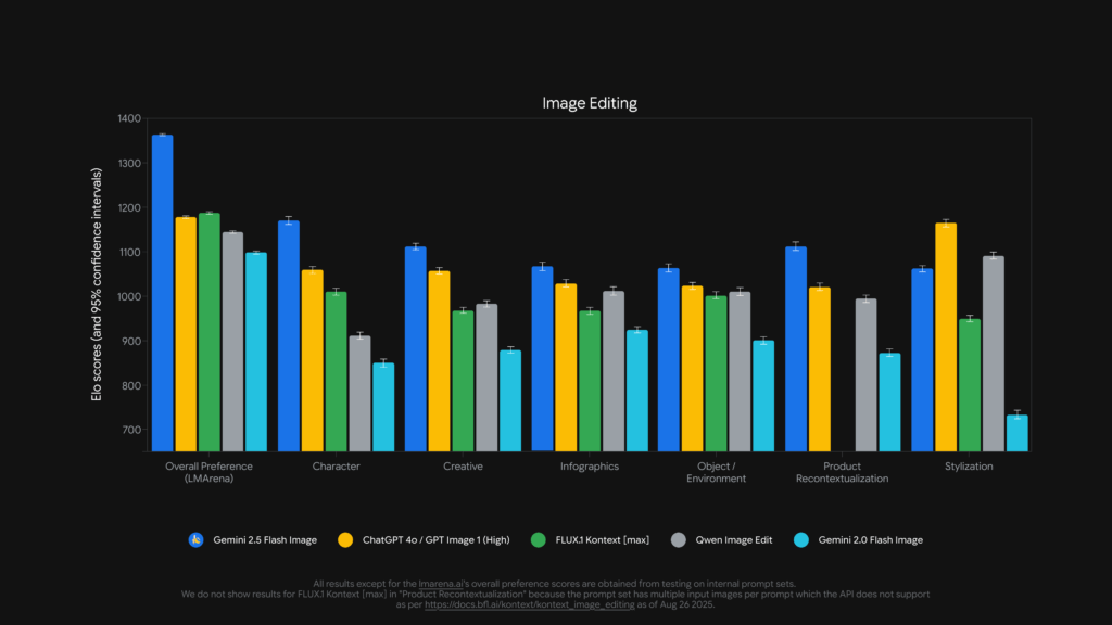 Tests dans les tous, Gemini Bat Openai. Tests dans les tous, Gemini Bat Openai.