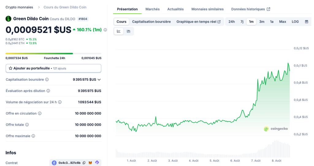 Le cours du Green Dildo Coin a bien grimpé // Source : Capture Numerama