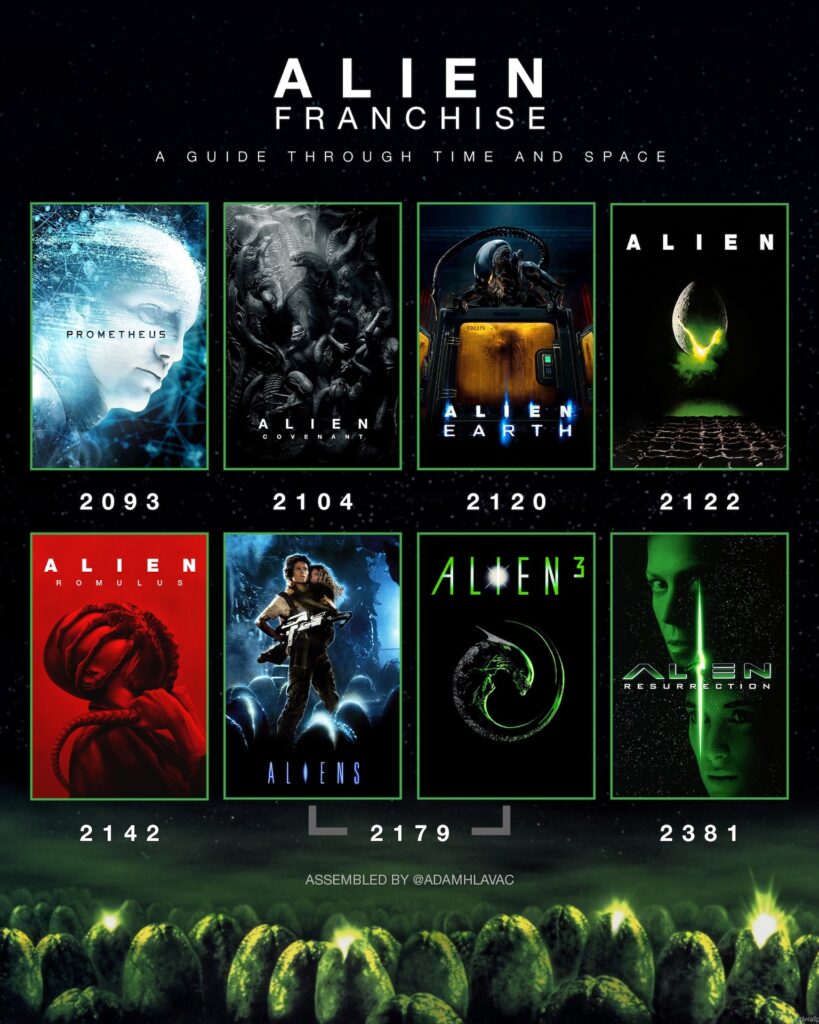 Chronologie de la saga Alien // Source : Compte X Adam Hlavac Chronologie de la saga Alien // Source : Compte X Adam Hlavac