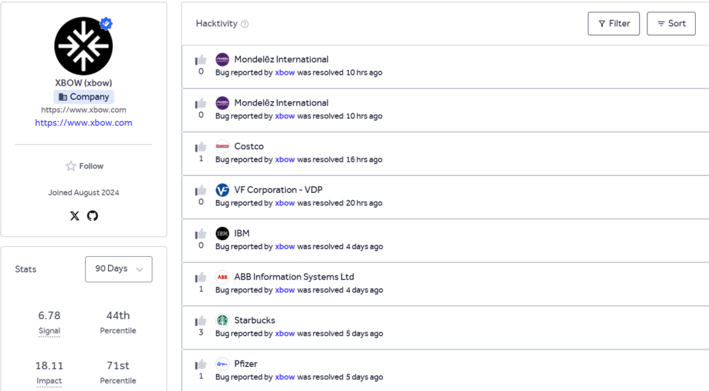 Le tableau de chasse de l'IA XBow