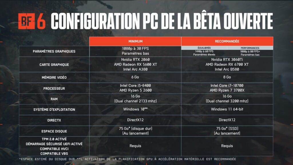 Les configurations PC nécessaire pour Battlefield 6