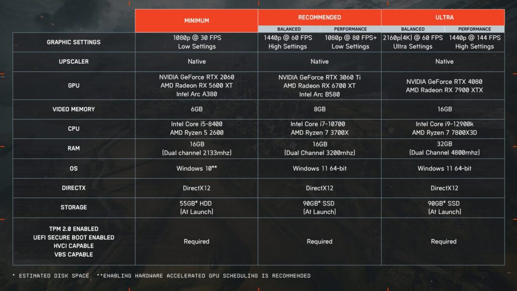 Configuration Battlefield 6