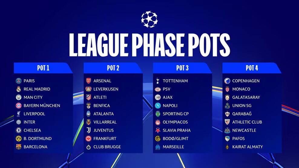 Les chapeaux du tirage au sort. Pour équilibrer les matchs, chaque équipe affrontera autant d'adversaires de chaque groupe. Les chapeaux du tirage au sort. Pour équilibrer les matchs, chaque équipe affrontera autant d'adversaires de chaque groupe.