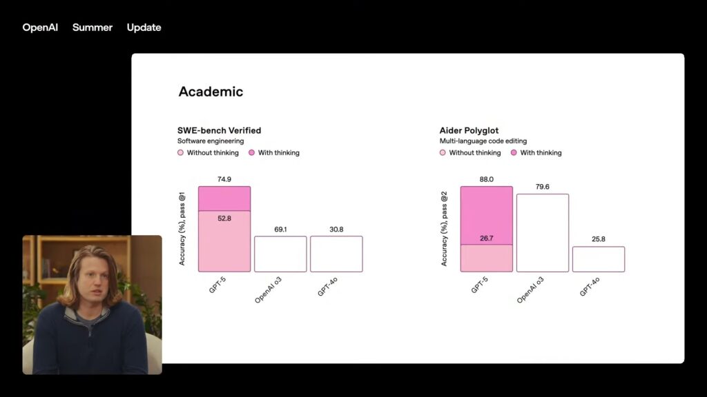 OpenAI n'a pas respecté les échelles de ses graphiques, ce qui l'arrange bien // Source : Capture Numerama OpenAI n'a pas respecté les échelles de ses graphiques, ce qui l'arrange bien // Source : Capture Numerama