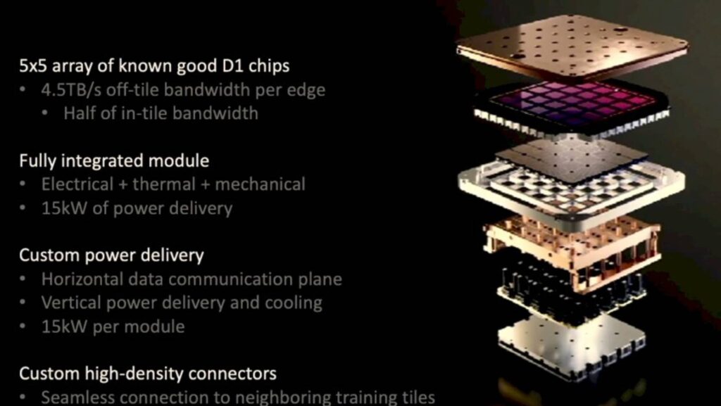 Puce D1 Tesla Dojo // Source : Tesla Puce D1 Tesla Dojo // Source : Tesla