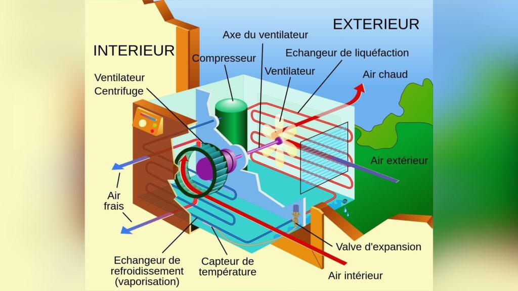 Climatisation schéma // Source : Wikimédia - Guillaume Jacquenot (Gjacquenot) _derivative work: Chani tth Climatisation schéma // Source : Wikimédia - Guillaume Jacquenot (Gjacquenot) _derivative work: Chani tth