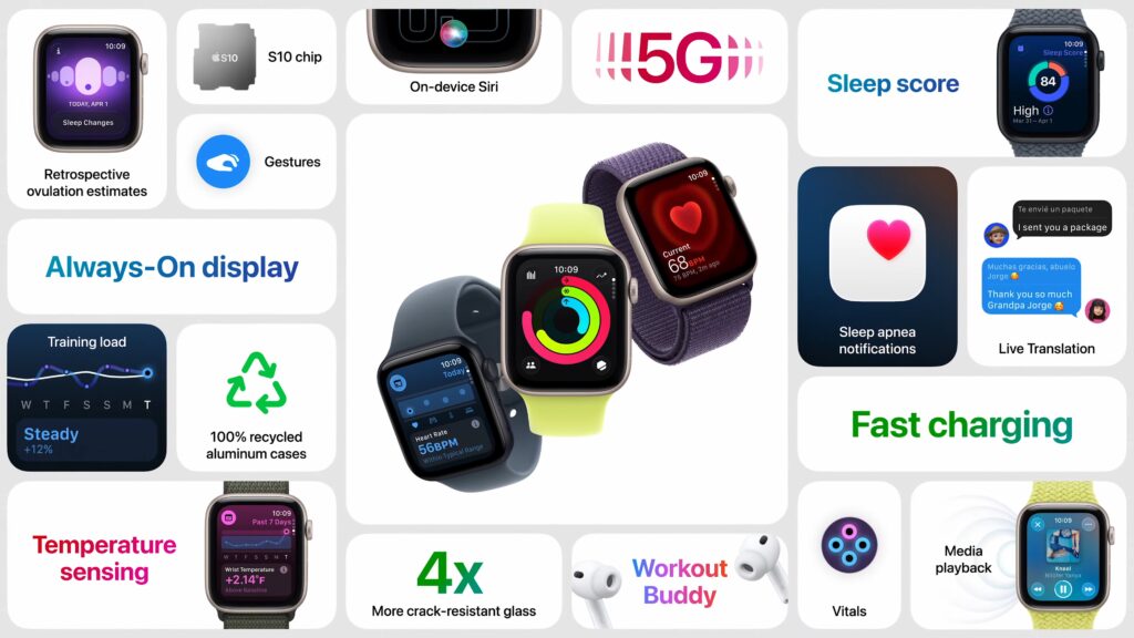 Le résumé des annonces autour de l'Apple Watch SE 3 // Source : Apple