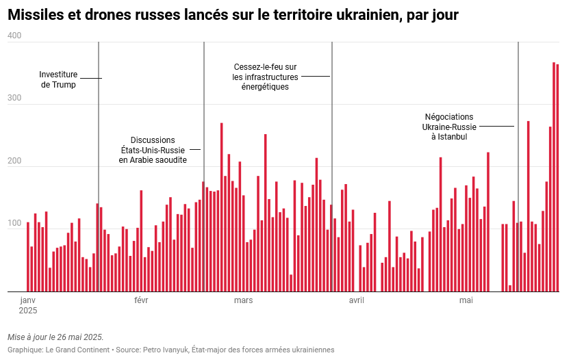 Source : Le Grand Continent Source : Le Grand Continent