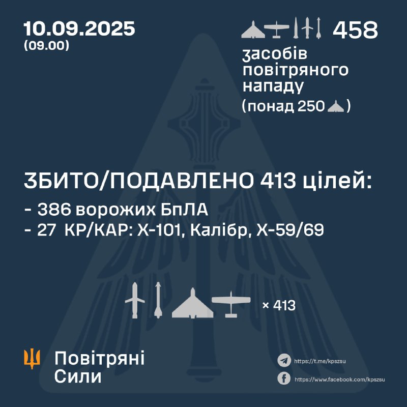 Source : Armée de l'air ukrainienne Source : Armée de l'air ukrainienne