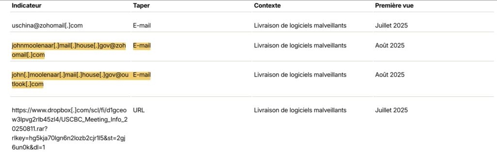 Au cours de la campagne menée par APT41, plusieurs mails ont été envoyés depuis une adresse usurpant l'identité de l'élu américain  // Source : Proofpoint
