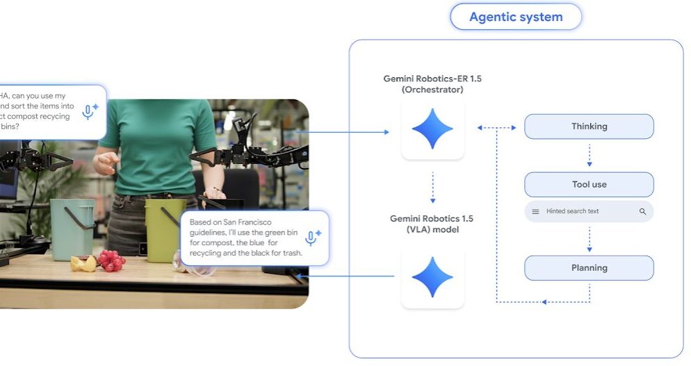 Gemini Robotics-ER 1.5 peut aller chercher les règles de tri propres à la ville sur Internet, puis raisonner sur la scène qu’il voit. // Source : Google DeepMind Gemini Robotics-ER 1.5 peut aller chercher les règles de tri propres à la ville sur Internet, puis raisonner sur la scène qu’il voit. // Source : Google DeepMind