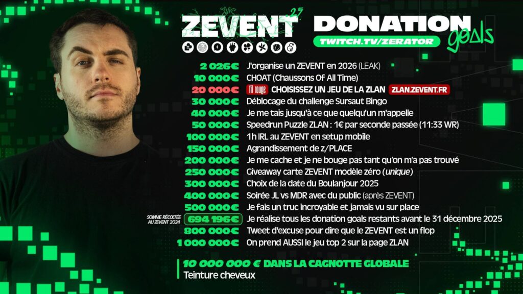 donation goal zerator donation goal zerator