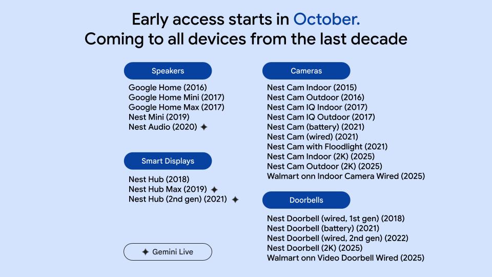 Tous les appareils sur lesquels Google va déployer Gemini.