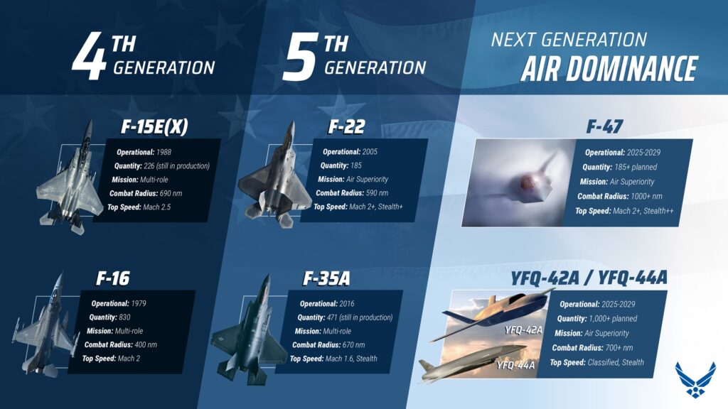 aviation américaine