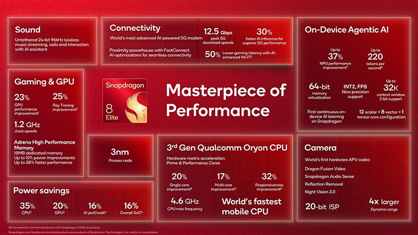 Toutes les caractéristiques de la Snapdragon 8 Elite Gen 5.