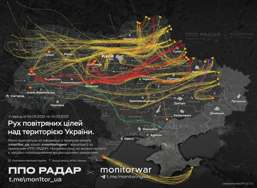 Source : Monitor War Source : Monitor War