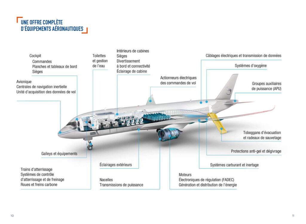 Source : Safran Source : Safran