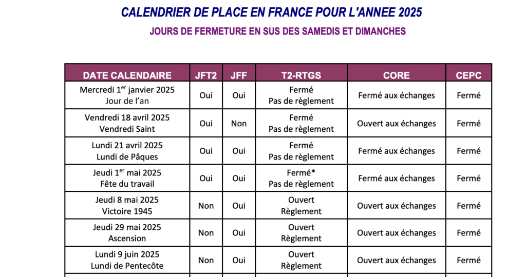 En septembre 2024, la fédération bancaire française avait publié le planning de TARGET2. // Source : FBF En septembre 2024, la fédération bancaire française avait publié le planning de TARGET2. // Source : FBF