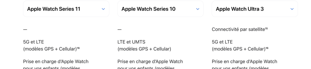 L'UMTS n'est plus mentionné sur les fiches des nouvelles montres.
